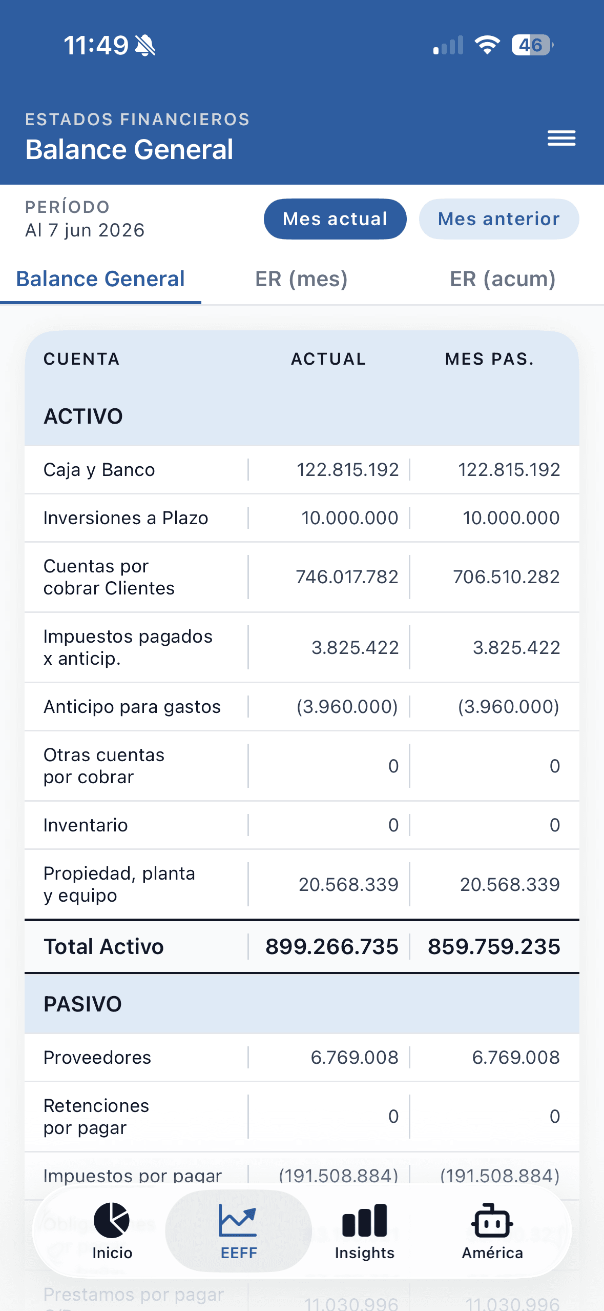 Tab EEFF — Balance General oficial al 7 jun 2026 con comparativo Mes actual vs Mes anterior, líneas de Activo (Caja y Banco, Inversiones, CxC, Propiedad planta y equipo) y Pasivo (Proveedores, Retenciones por pagar) en columnas limpias.