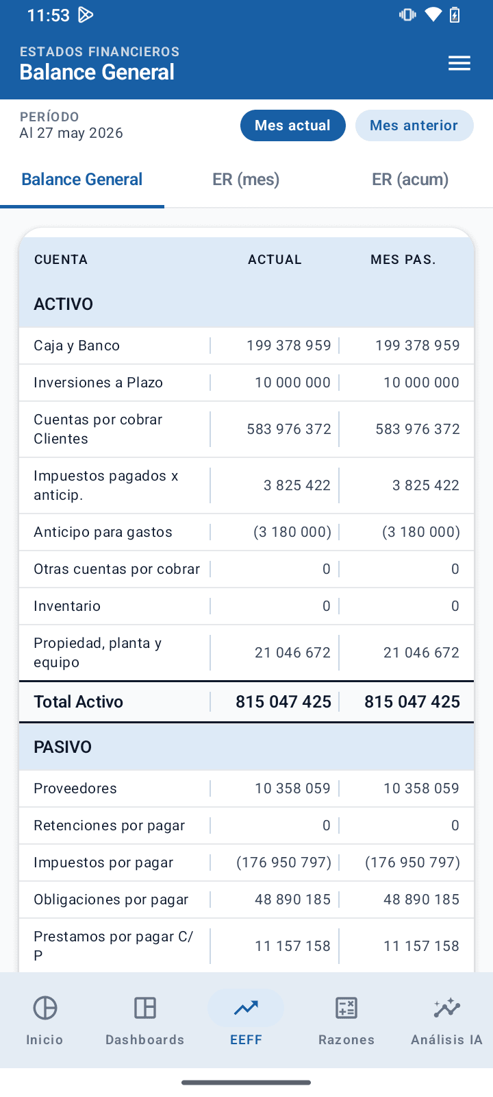 Balance General del app móvil — Activo y Pasivo con comparativo Actual vs Mes pasado, headers centrados y divisores limpios.