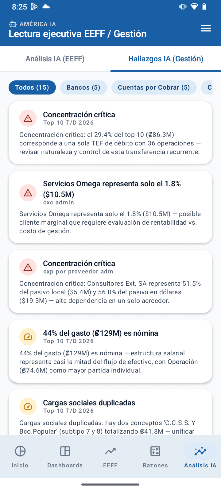 Hallazgos IA del agente América — análisis automático de concentraciones críticas, % del gasto en nómina, duplicaciones en cargas sociales y otros patrones detectados sobre los datos del ERP, agrupados por módulo con semáforos rojo/ámbar/verde.