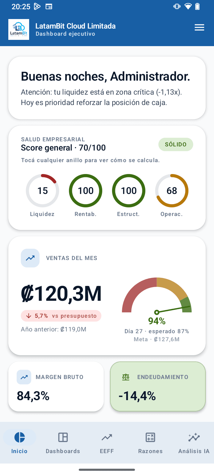Inicio del app — Salud Empresarial con 4 anillos semaforizados (Liquidez, Rentabilidad, Estructura, Operación), saludo inteligente con contexto del día, Ventas del mes con gauge semicircular del avance vs presupuesto.