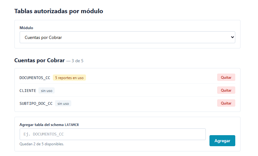 Pantalla de administración del portal: lista de tablas autorizadas por módulo (Cuentas por Cobrar con 3 tablas habilitadas: DOCUMENTOS_CC, CLIENTE, SUBTIPO_DOC_CC), botón Agregar para autorizar más.